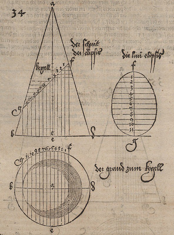 Elliptischer Schnitt eines Drehkegels von Albrecht Dürer