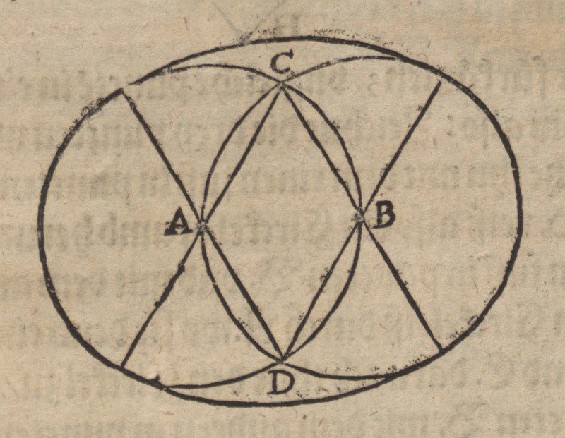Konstruktion von Rhomben von Albrecht Dürer