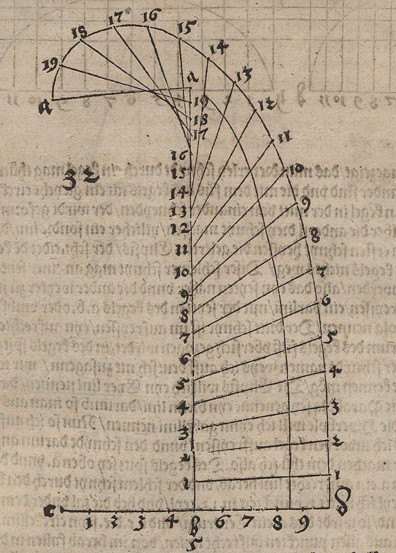 Rekursive Punktfolge, freihändig zu einer Kurve verbunden von Albrecht Dürer