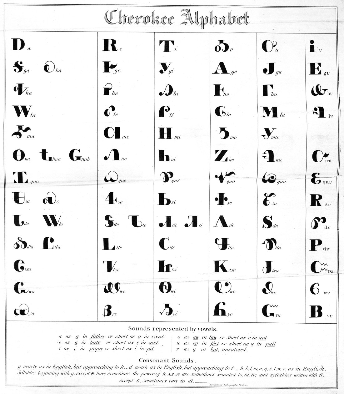 Das Cherokee-Alphabet von American School