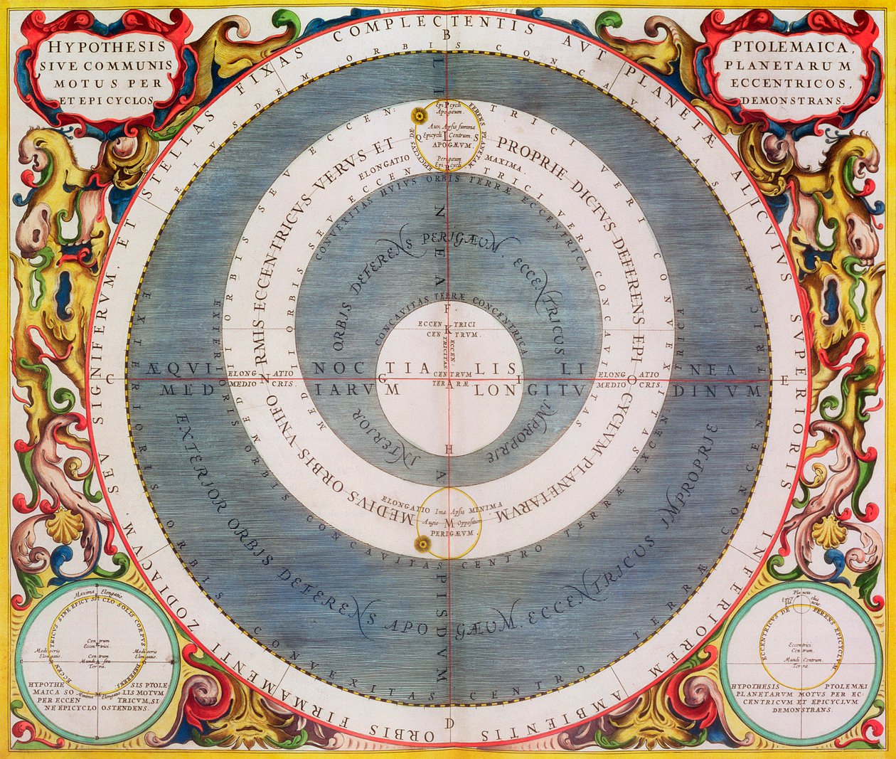 Ptolemäisches System von Andreas Cellarius