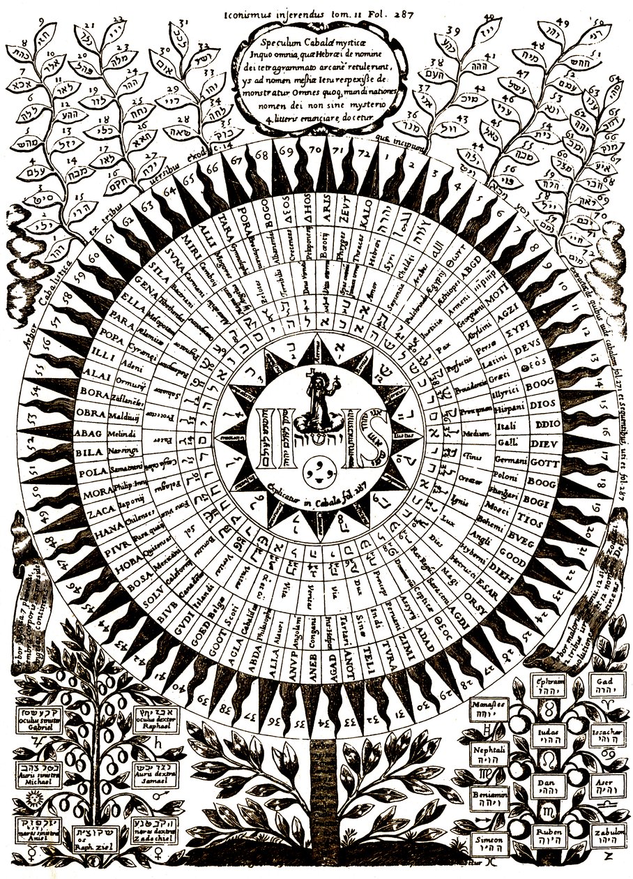 Der große kabbalistische Baum von Athanasius (after) Kircher