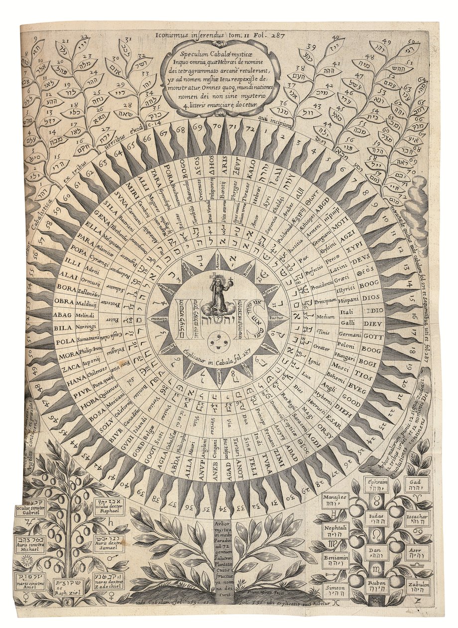 Oedipus Aegyptiacus von Athanasius Kircher