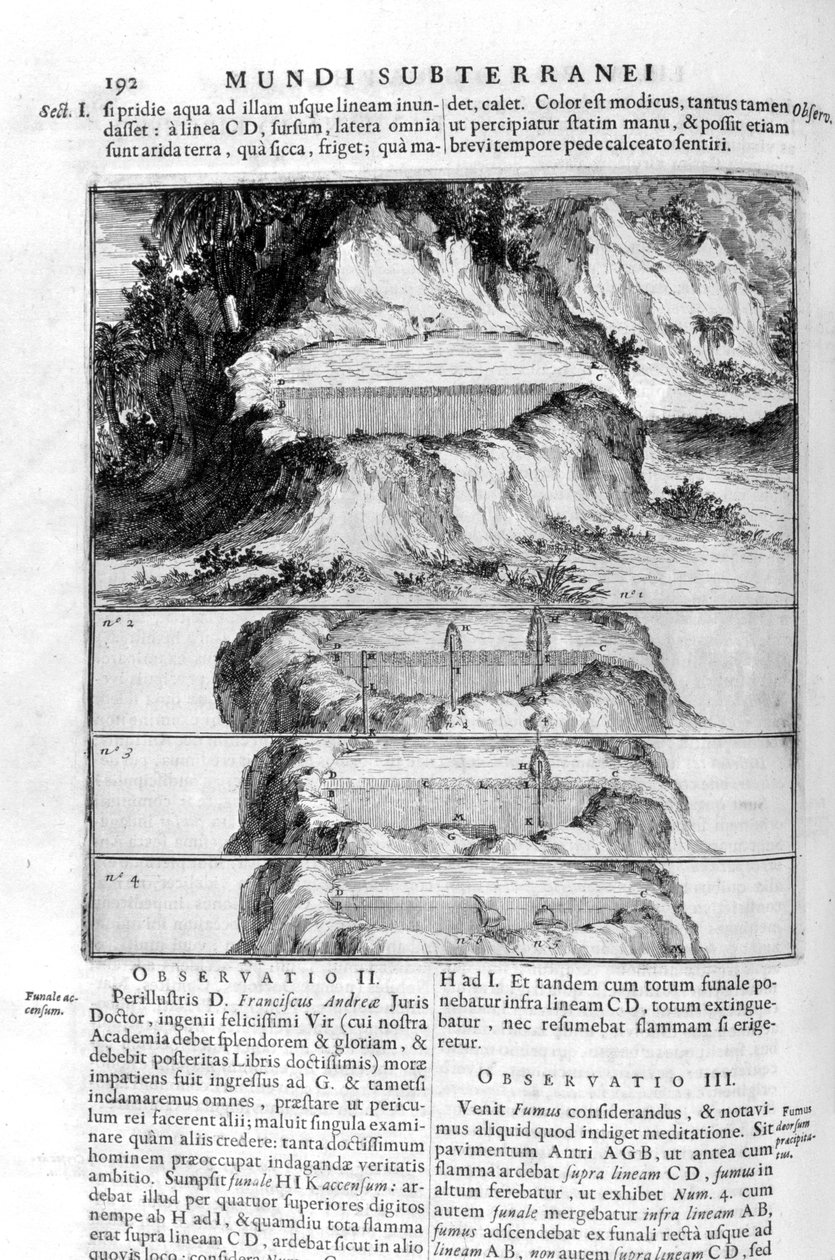 Wasserbewegung, 1678 von Athanasius Kircher
