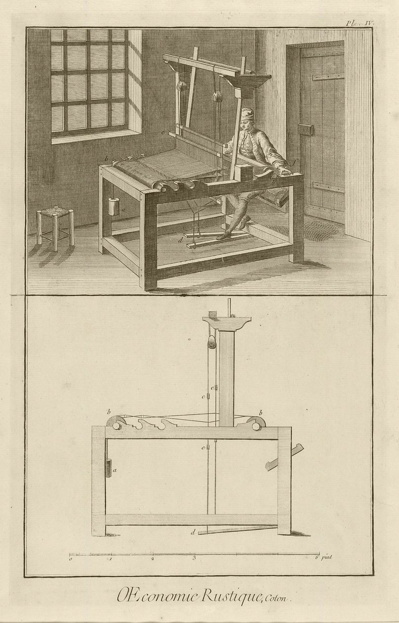 Weben und Webstuhl (Tafel IV), 1762 von Denis Diderot
