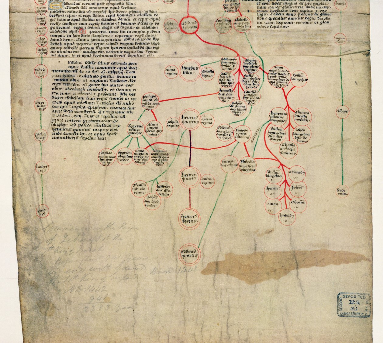 Die Genealogie von Edward IV. (Manuskript) von English School