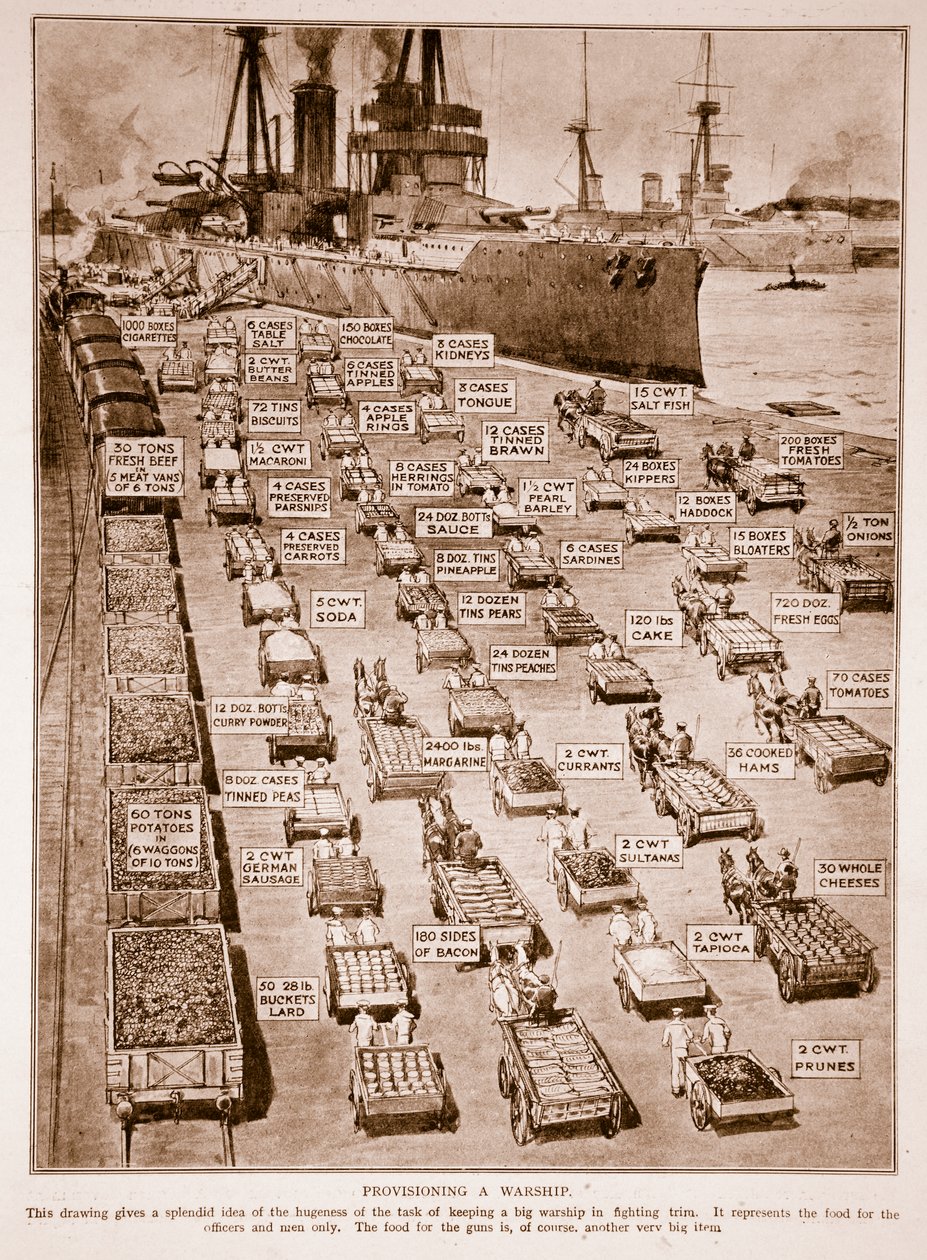 Versorgung eines Kriegsschiffs, 1914-19 von English School