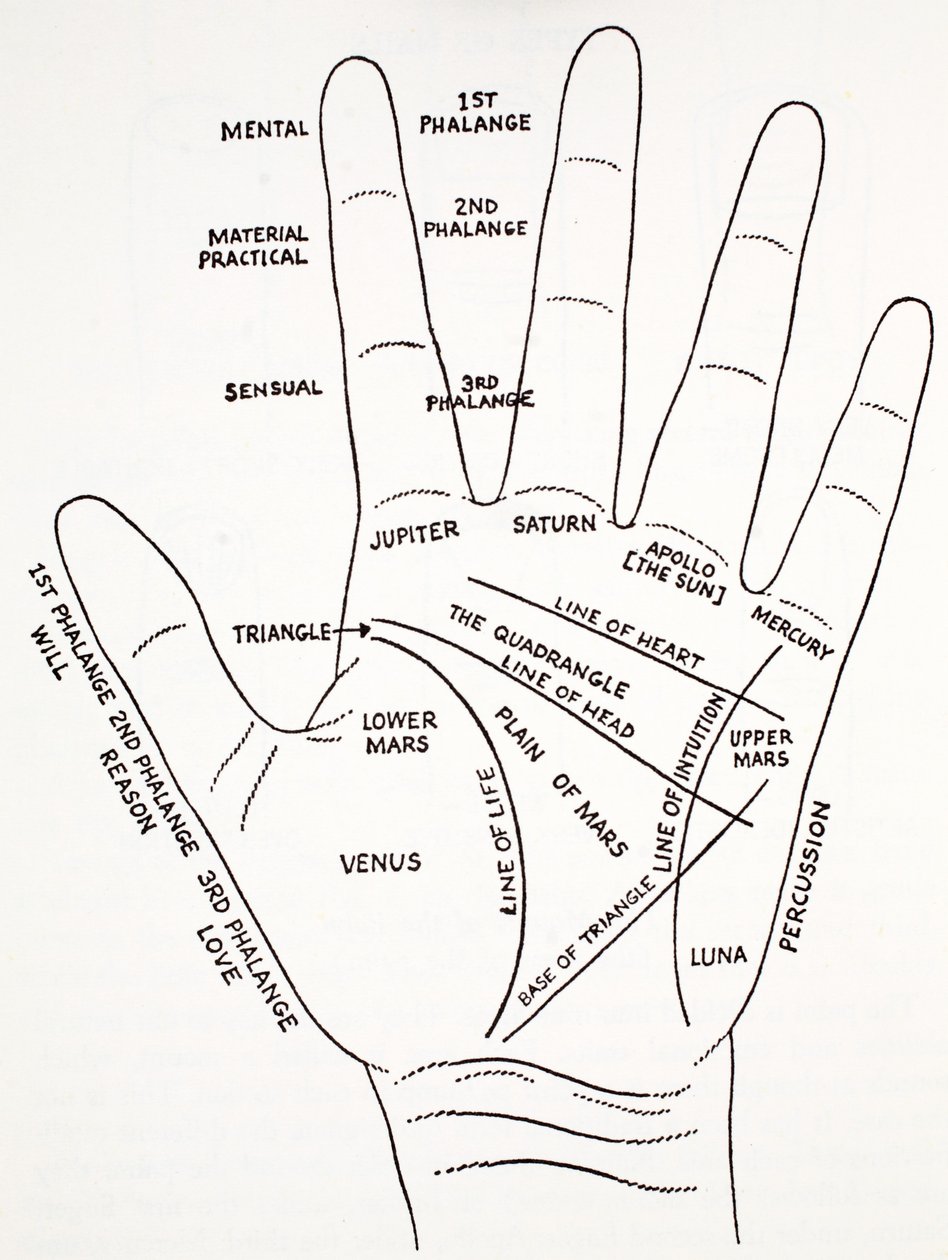 Der Berg Aras der Hand von English School