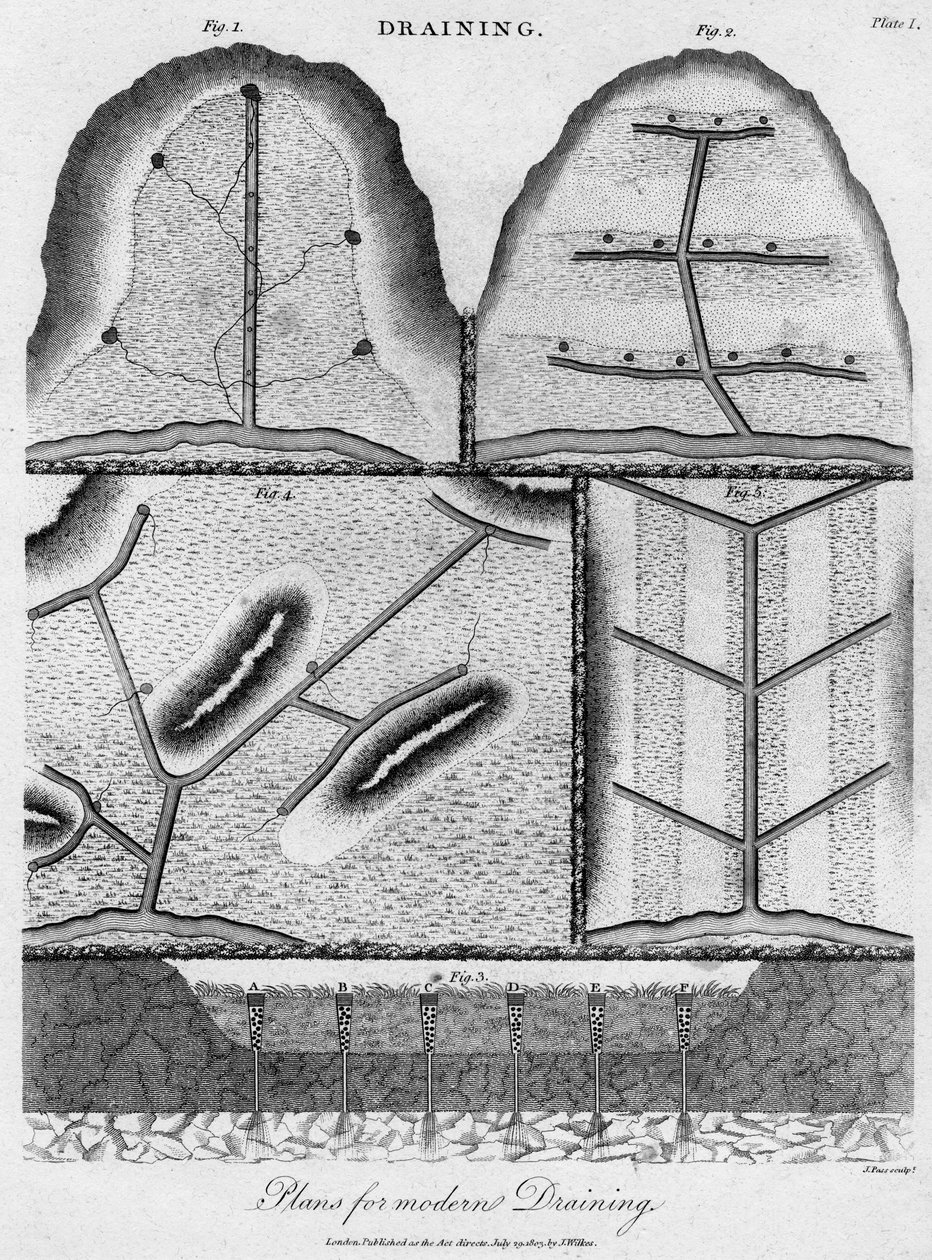 Entwässerungspläne, 1803 von J. Pass