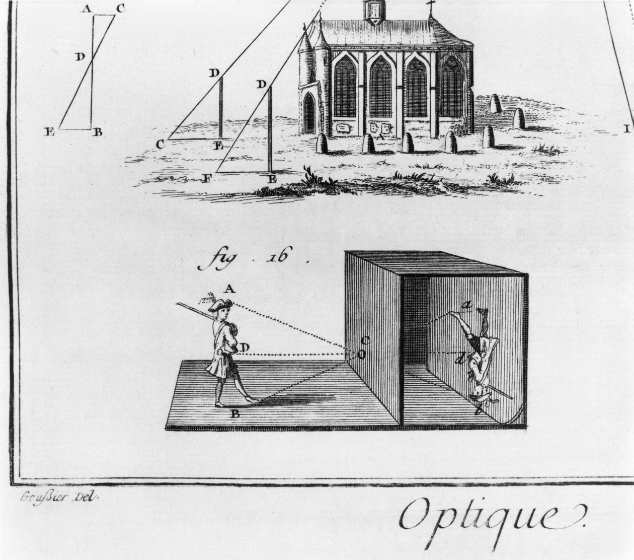 Camera obscura, Optik-Kapitel, Platte V, Illustration aus der 