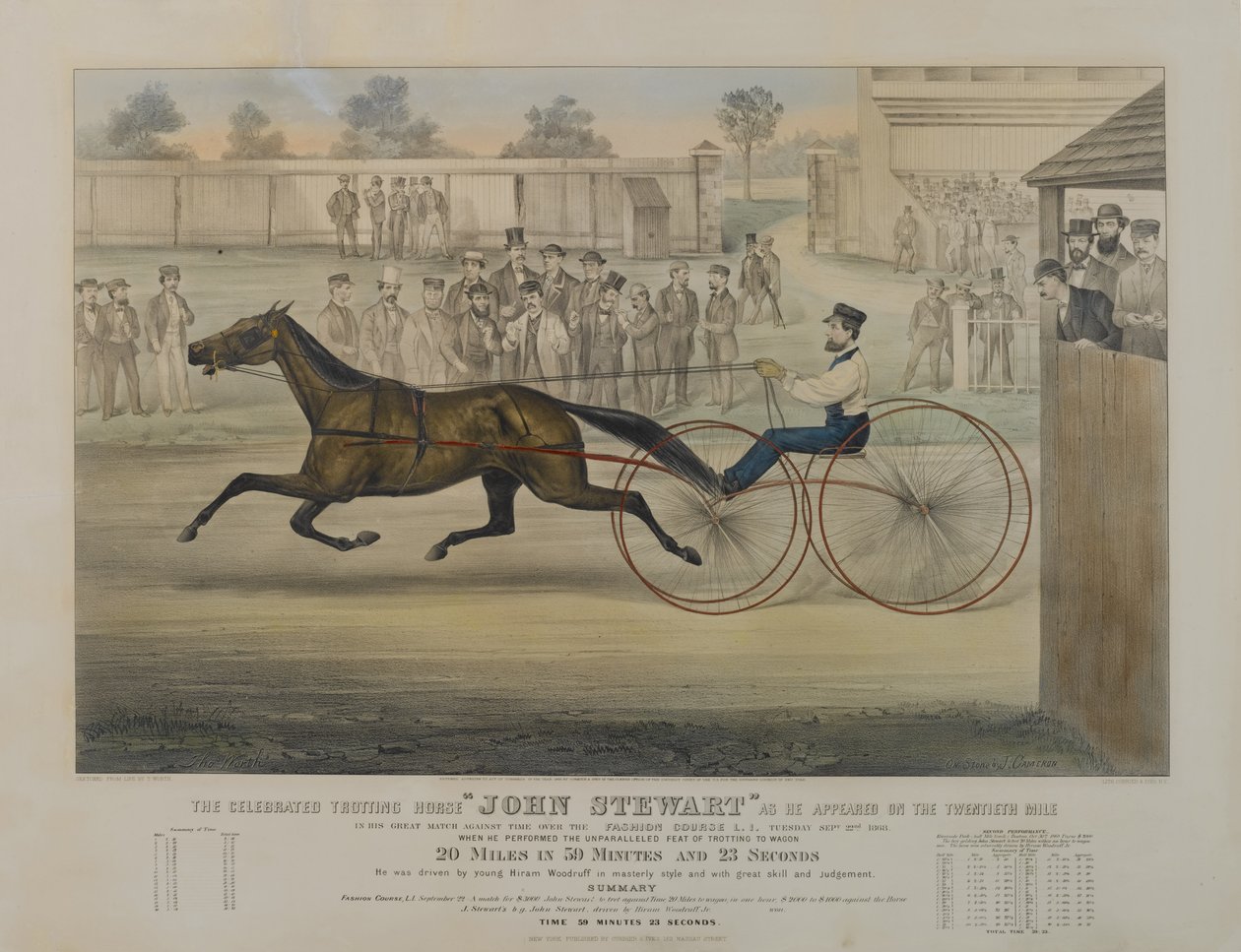 Das berühmte Trabpferd John Stewart, wie er auf der zwanzigsten Meile erschien, 1868 von N. and Ives, J.M. Currier