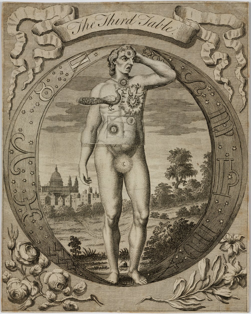 Astrologische Tabelle, ca. 1780er von John Pardon
