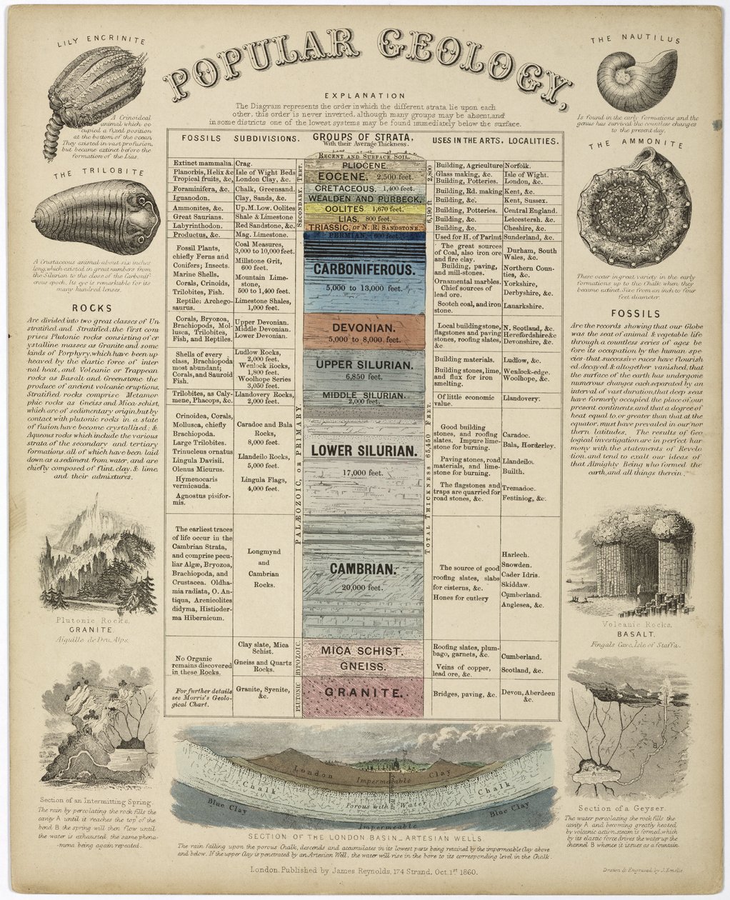Populäre Geologie von John Pardon