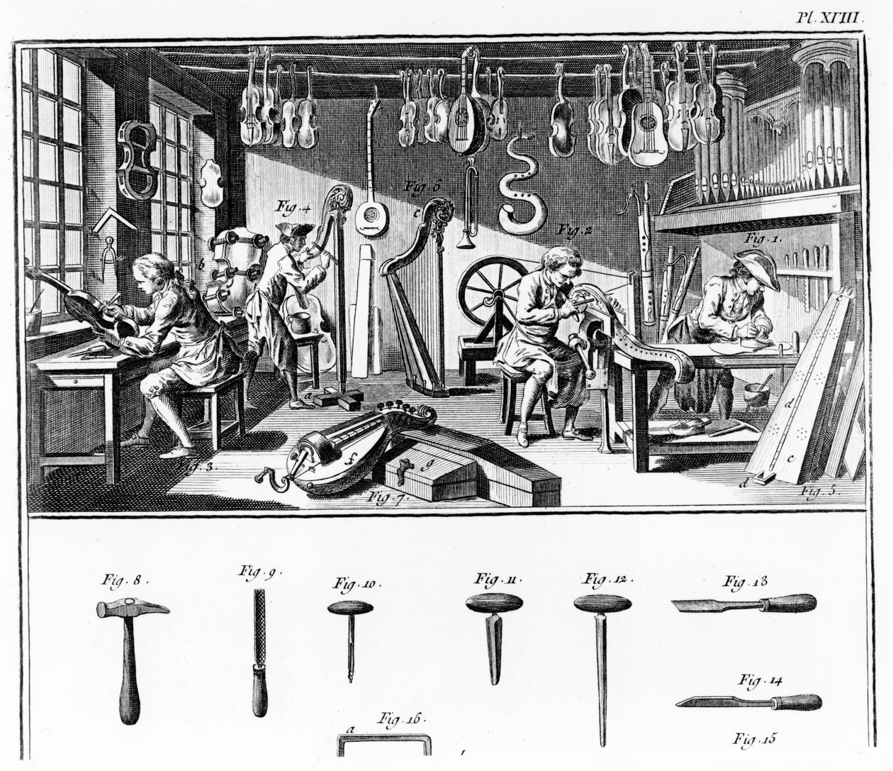 Die Werkstatt des Instrumentenmachers, Platte XVIII aus der 