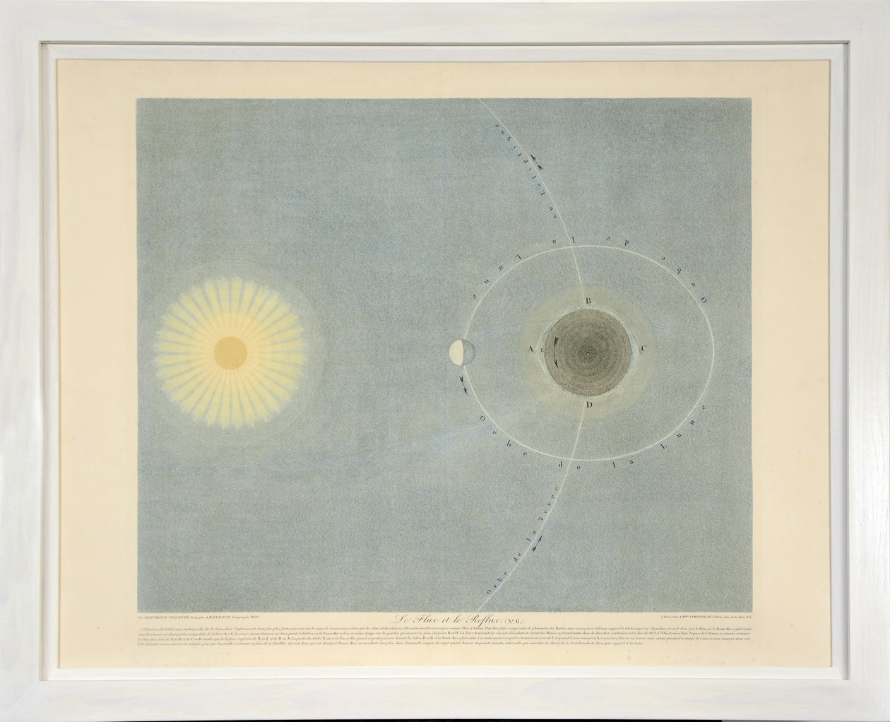 Flut und Ebbe (Nr. 6), aus Tableaux du Systeme Planetaire von Sigismond Visconti