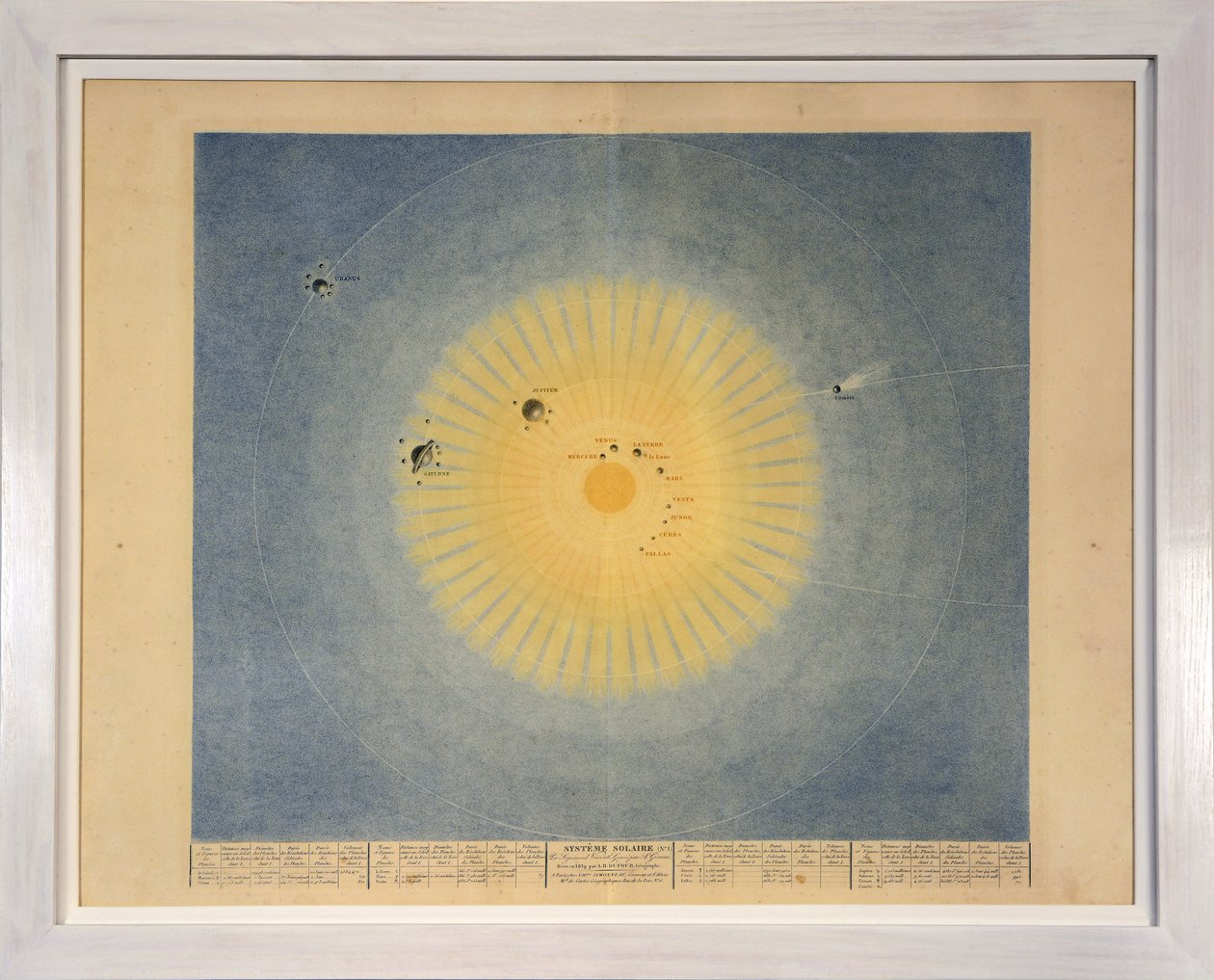 Sonnensystem (Nr. 1), aus Tableaux du Systeme Planetaire von Sigismond Visconti