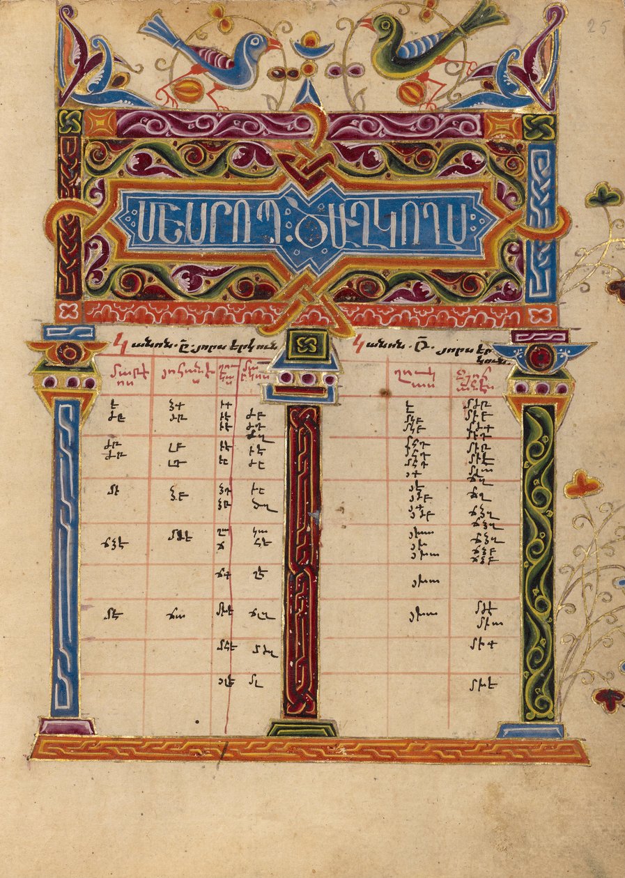 Kanontafel-Seite von Unbekannt Unbekannt
