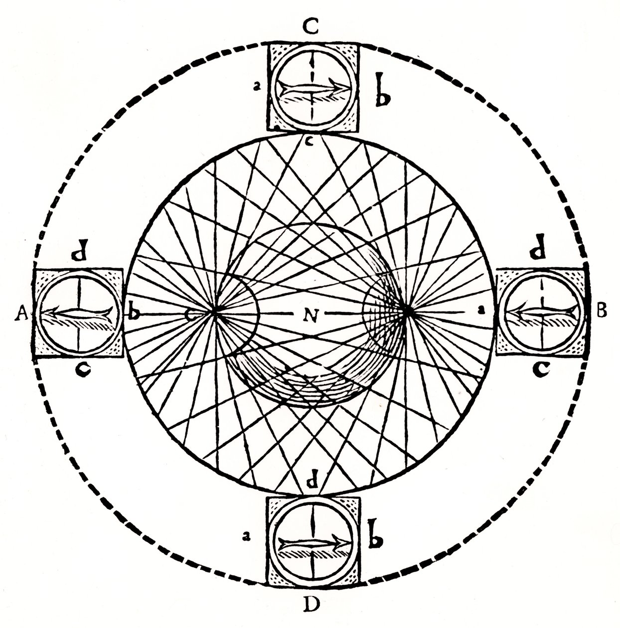 Verhalten eines Magnetkompasses, 1643 von Unbekannt