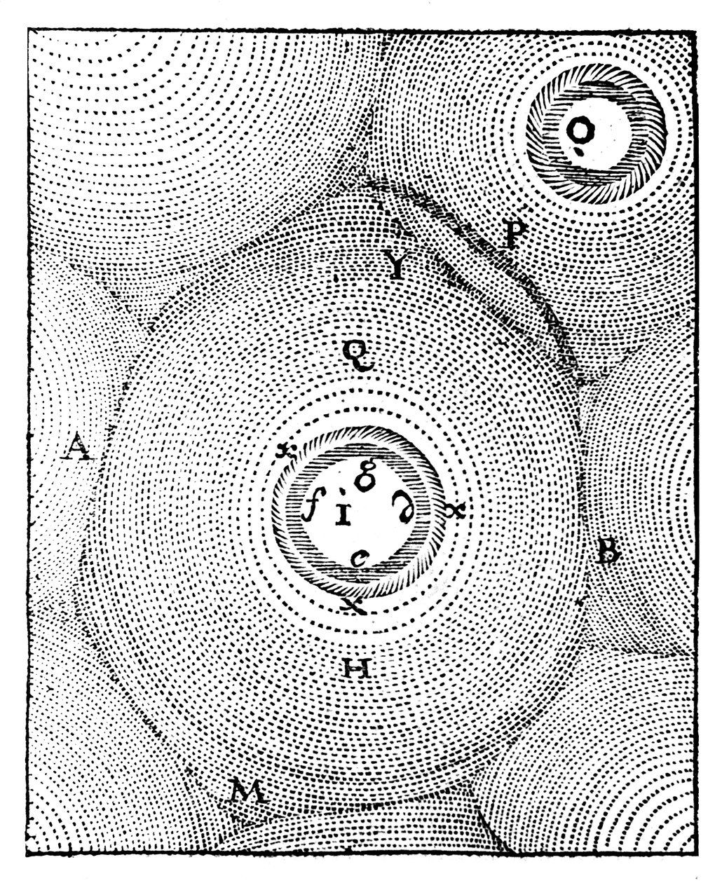 Descartes Modell des Universums, 1668 von Unbekannt