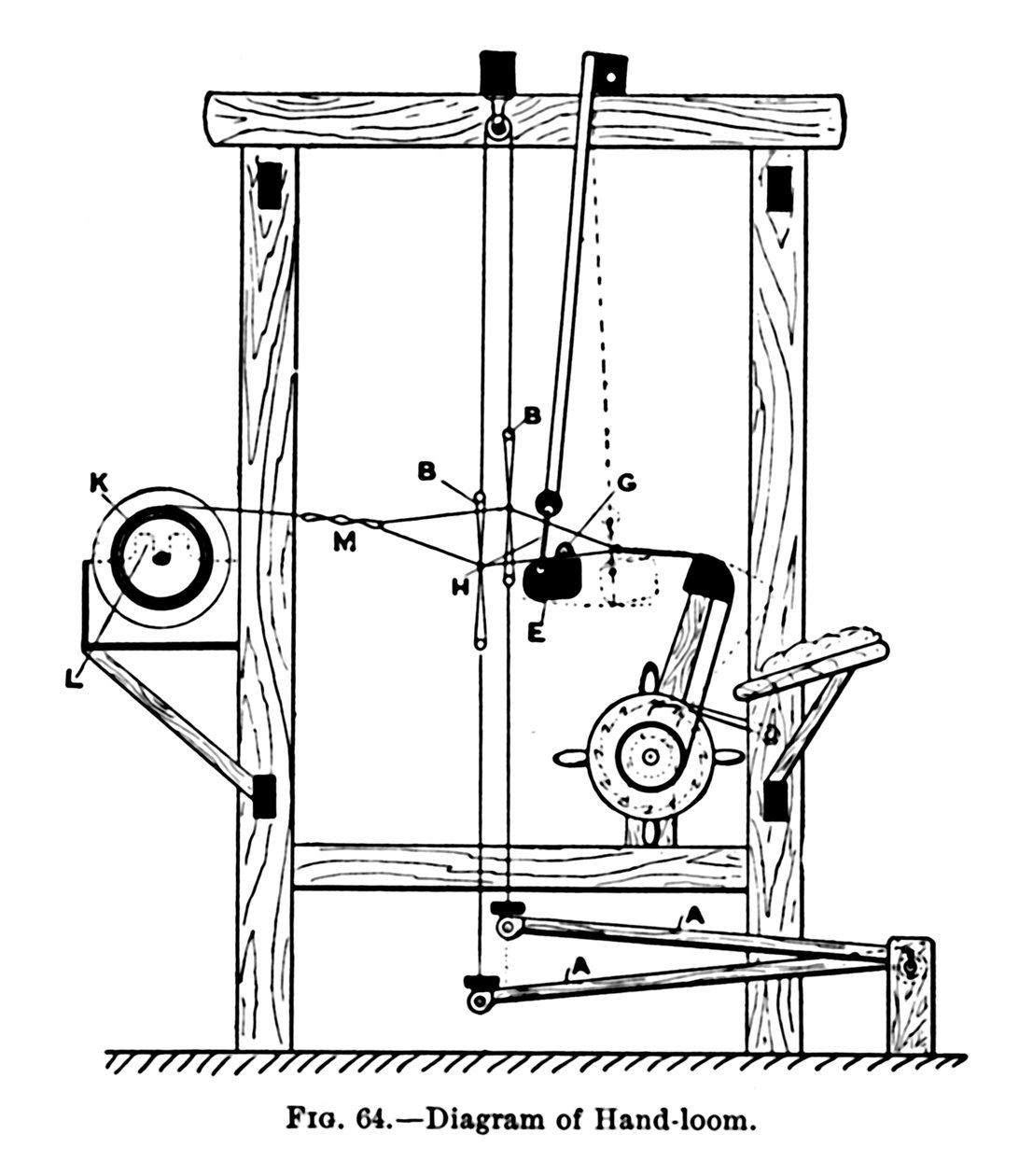 Diagramm eines Handwebstuhls, ca. 1917 von Unbekannt