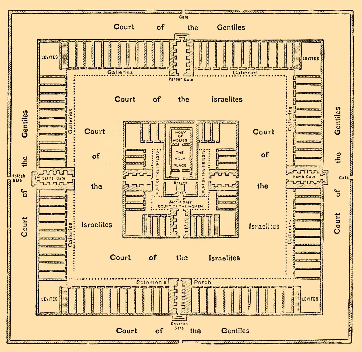 Grundriss des Tempels von Salomo, 1890 von Unbekannt
