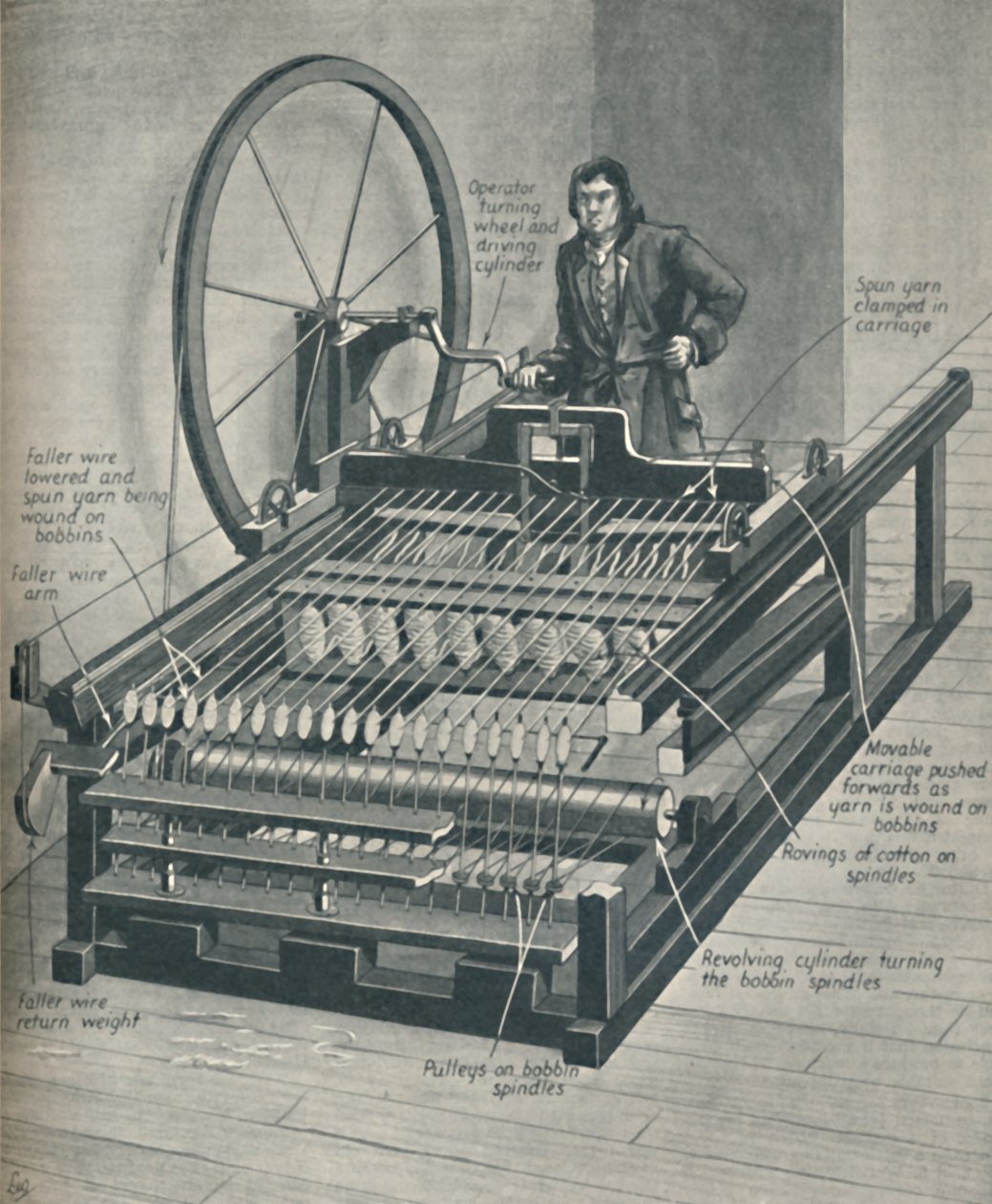 Wie die frühe Spinning Jenny funktionierte von Unbekannt