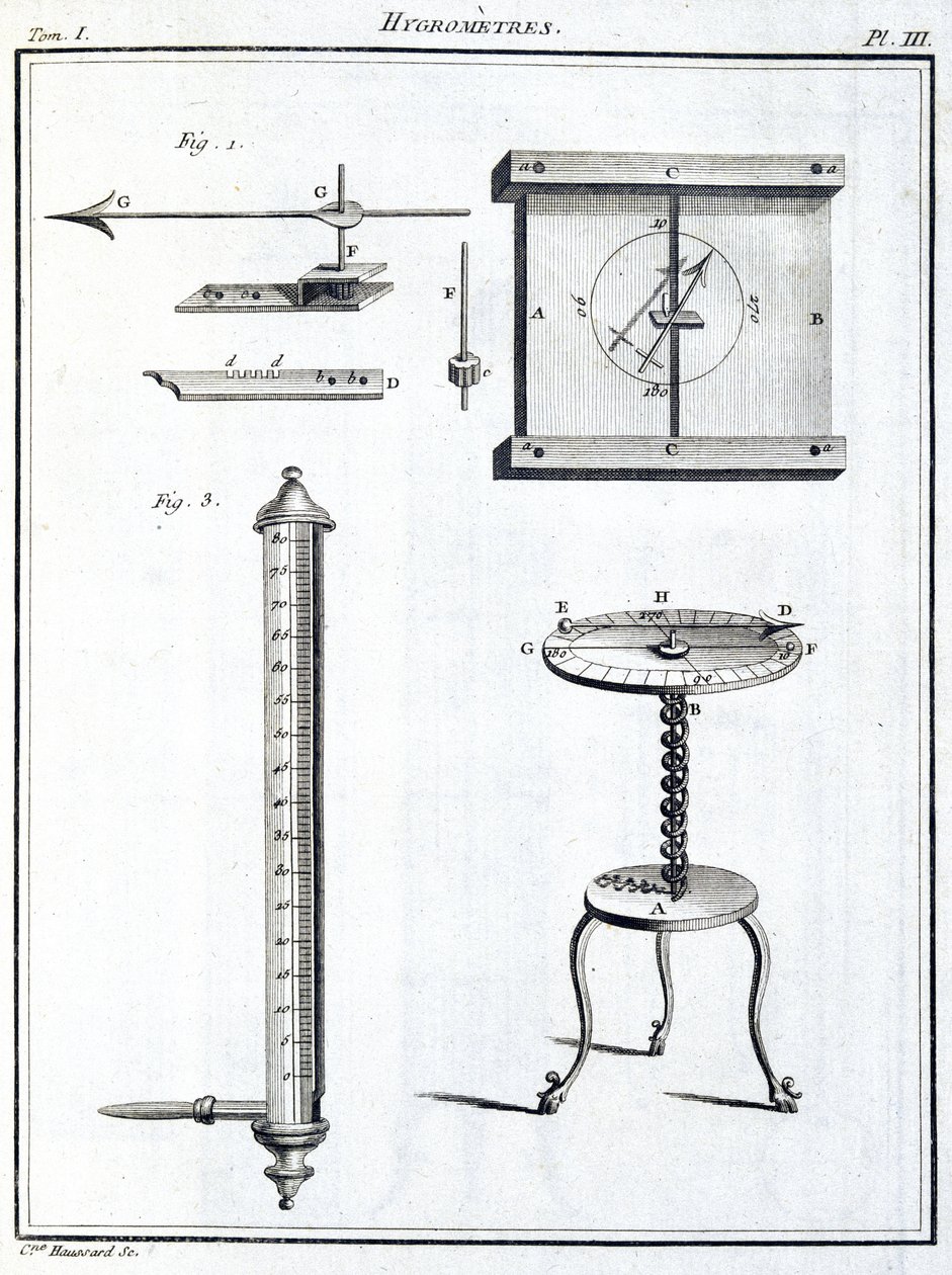 Hygrometer von Unbekannt