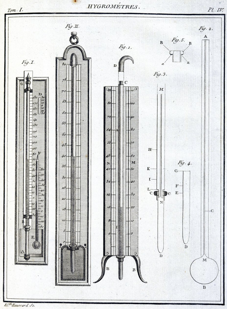 Hygrometer von Unbekannt