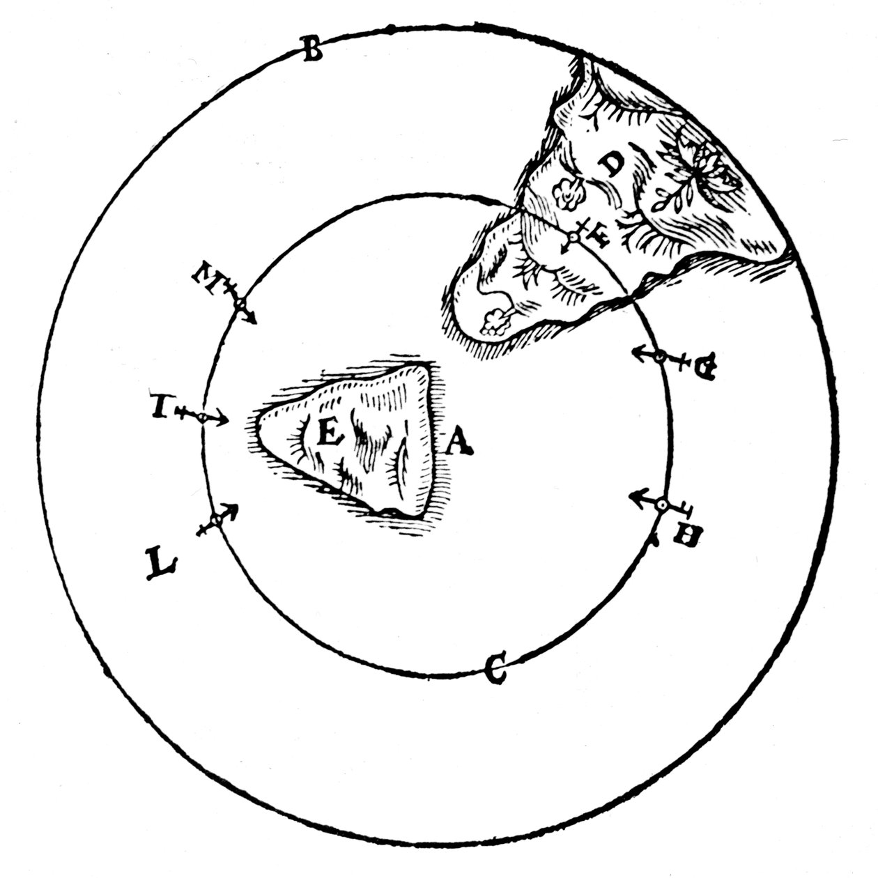 Magnetismus, 1600 von Unbekannt