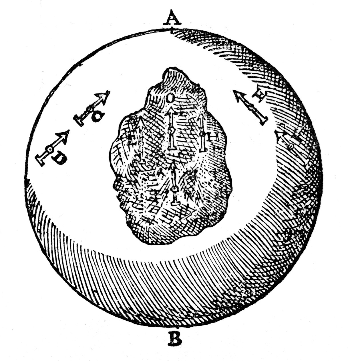 Magnetismus, 1600 von Unbekannt
