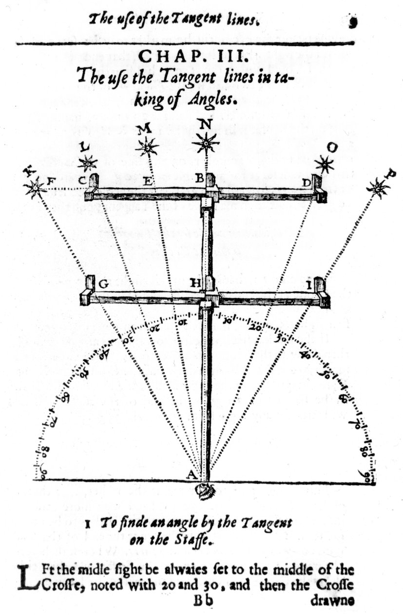Methode zur Winkelmessung mit einem Kreuzstab, 1636 von Unbekannt