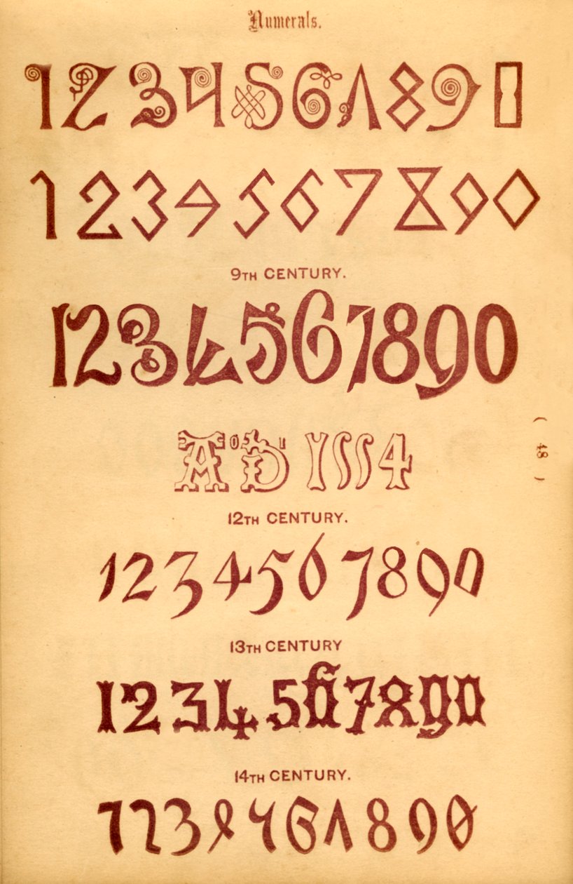 Zahlen, 1862 von Unbekannt