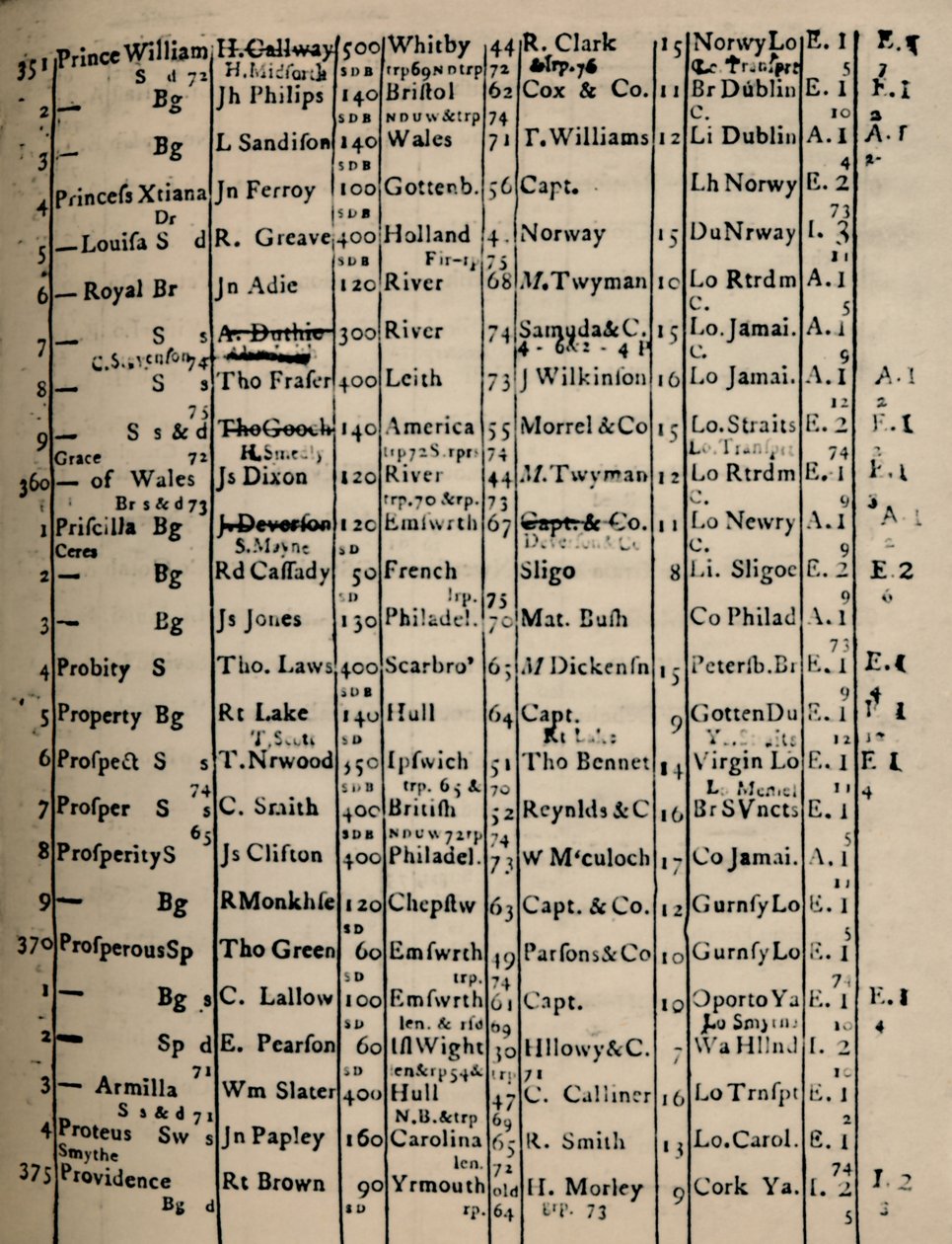 Seite des Registerbuchs 1775-6, 1928 von Unbekannt