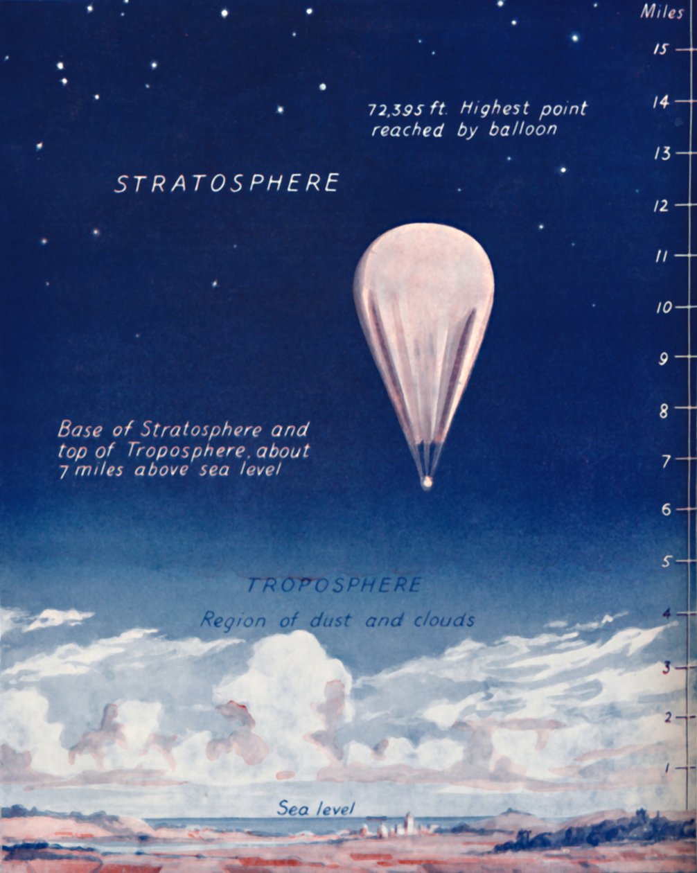 Reise 14 Meilen hoch in die Stratosphäre, 1935 von Unbekannt