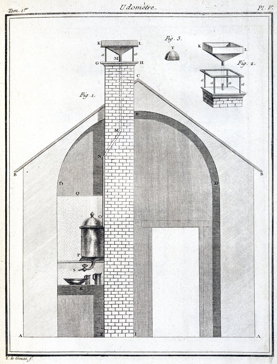 Regenmesser (Pluviometer) von Unbekannt