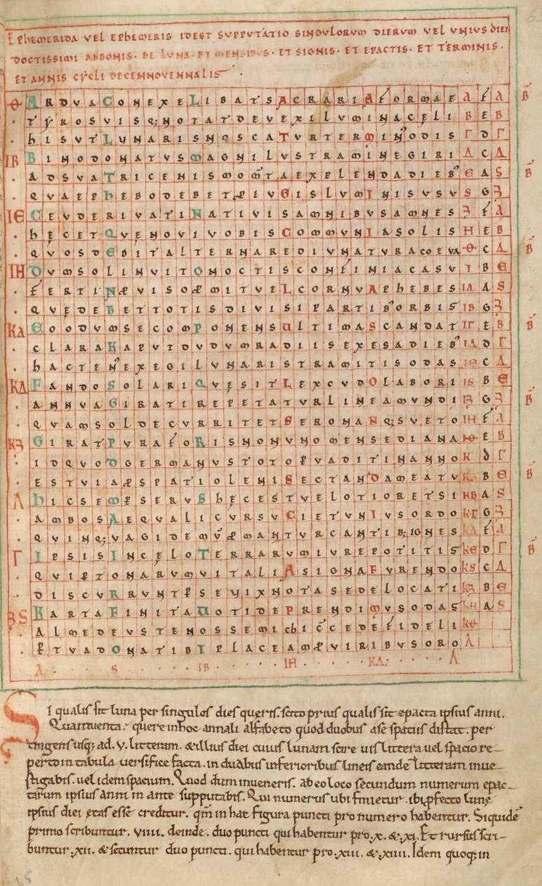 Alphabet-Tabelle von Unknown artist