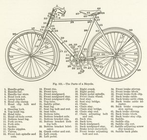 Teile eines Fahrrads
