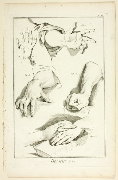 Design: Hände, aus Encyclopédie von Benoit Louis Prevost