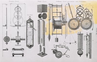 Diagramm zur Veranschaulichung der Bewegung von Uhren von English School