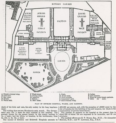 Bethlehem Hospital von English School