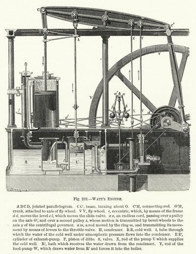 Watts Maschine (Gravur) von English School