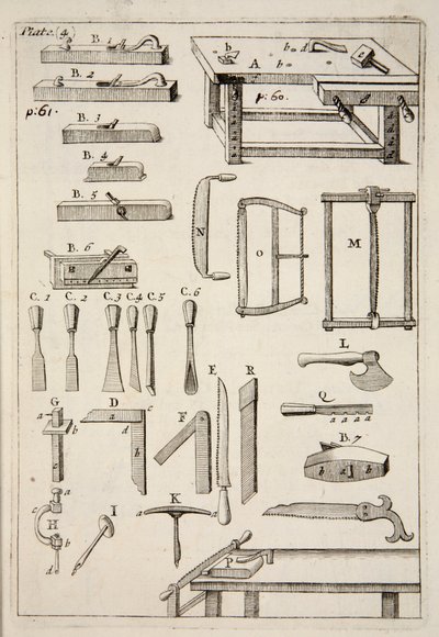 Holzbearbeitungswerkzeuge, veröffentlicht 1683, Gravur von English School
