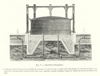 Teleskop-Gasometer von European School