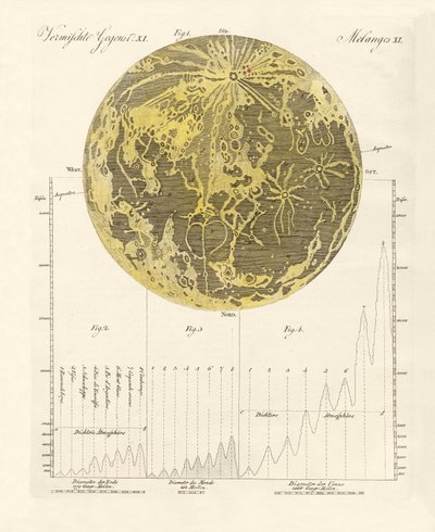 Der Mond und seine Berge von German School