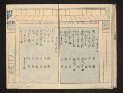 Inhaltsverzeichnis von Kitagawa Utamaro