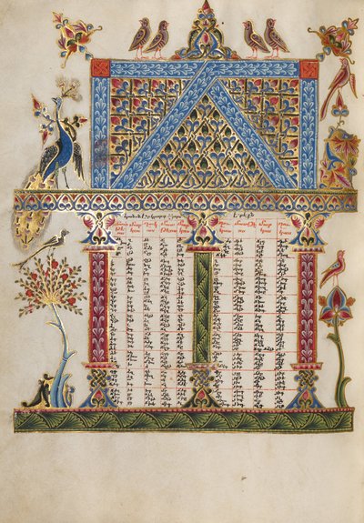 Kanontafel-Seite von Malnazar