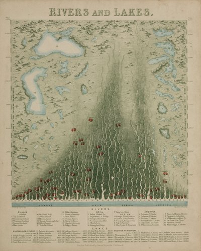 Flüsse und Seen, ca. 1846 von John Pardon