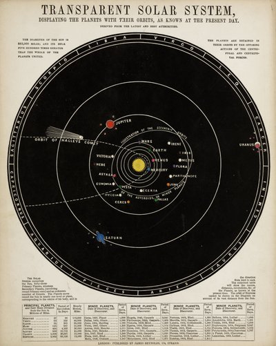 Transparenter Sonnensystem, ca. 1860 von John Pardon