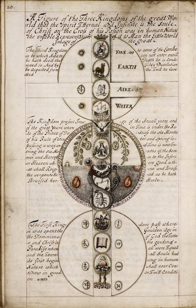 Abhandlung über Geomantie, ca. 1685 von Unbekannt