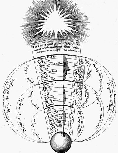 Göttliche Harmonie, 1617-1619 von Unbekannt